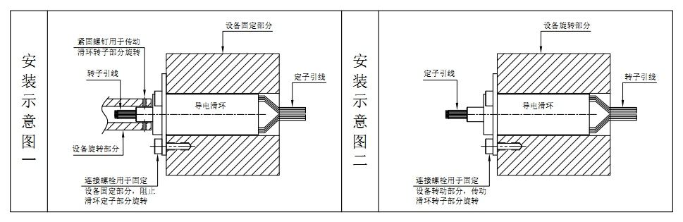 如何安裝帽式導電滑環？